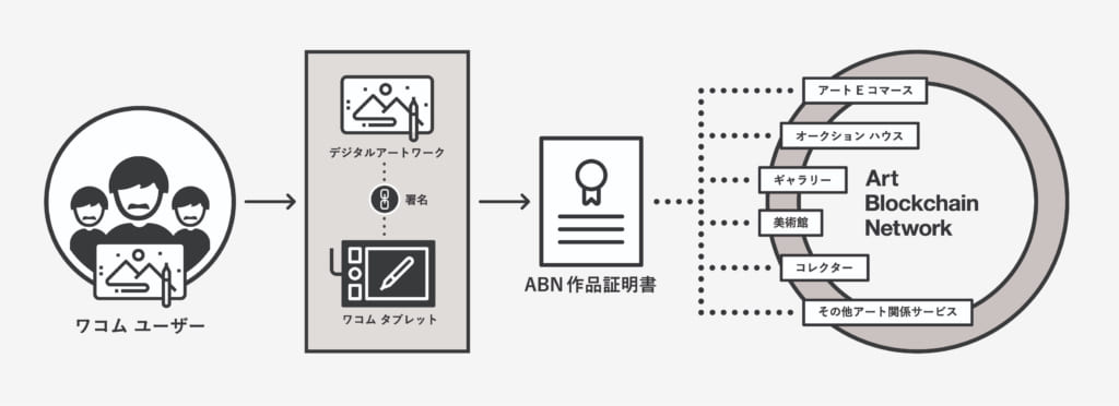 デジタル作品の流通管理をブロックチェーンで ペンタブのワコムとスタートバーン Coindesk Japan コインデスク ジャパン