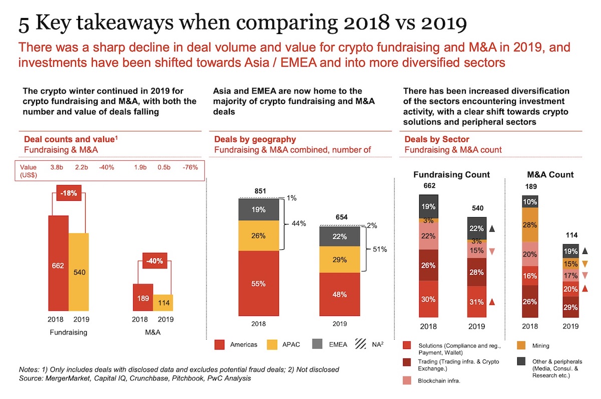 Pwc Global Consumer Electronics Report 2024 Report - Dorian Lethia