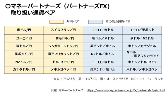 マネーパートナーズの概要や評判 取引コストを解説 Coindesk Japan コインデスク ジャパン