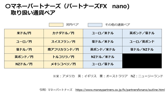 マネーパートナーズの概要や評判 取引コストを解説 Coindesk Japan コインデスク ジャパン