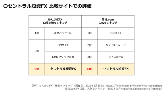 セントラル短資fxの概要やクチコミ 評判 取引コストを解説 Coindesk Japan コインデスク ジャパン