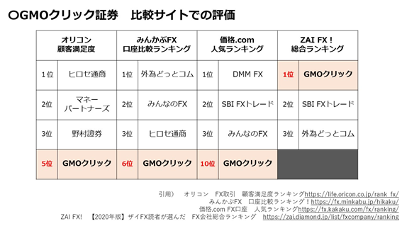 Gmoクリック証券 Fxネオ 評判や取引コスト 無料の取引ツールを解説 Coindesk Japan コインデスク ジャパン