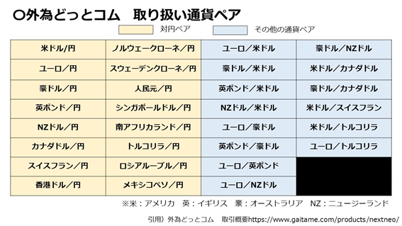 外為どっとコムの評判や取引コスト 取引ツールは キャンペーン情報は Coindesk Japan コインデスク ジャパン