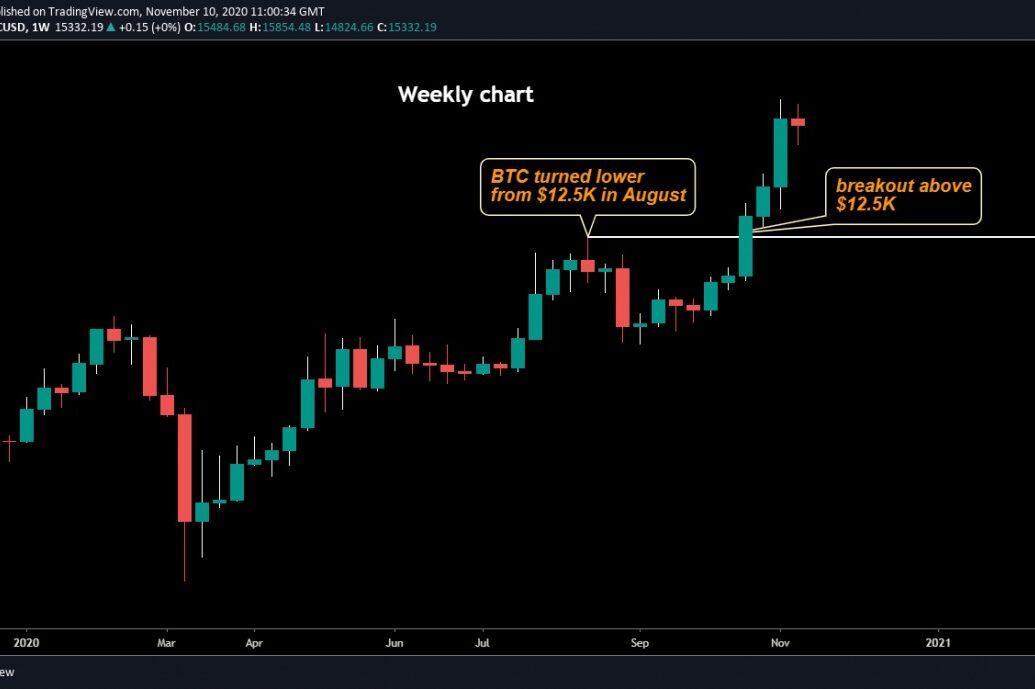 btc hourly chart