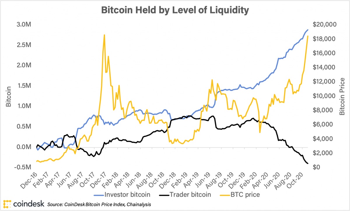 4つのグラフが示すビットコインがオルタナティブ・リスク資産である 