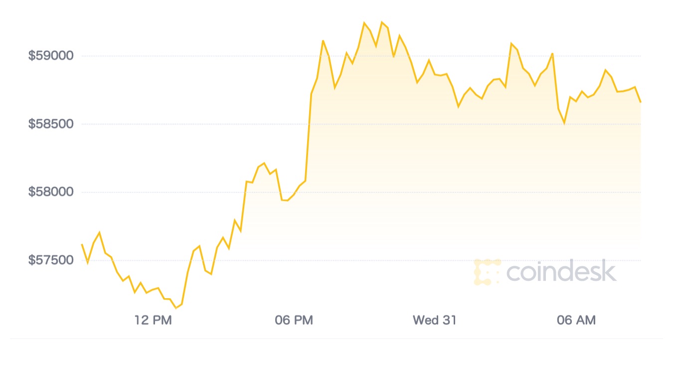 coindesk btc