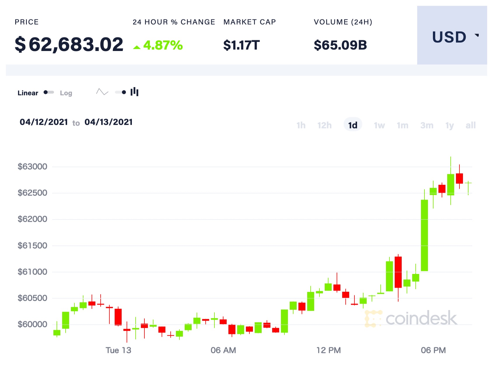 coindesk btc