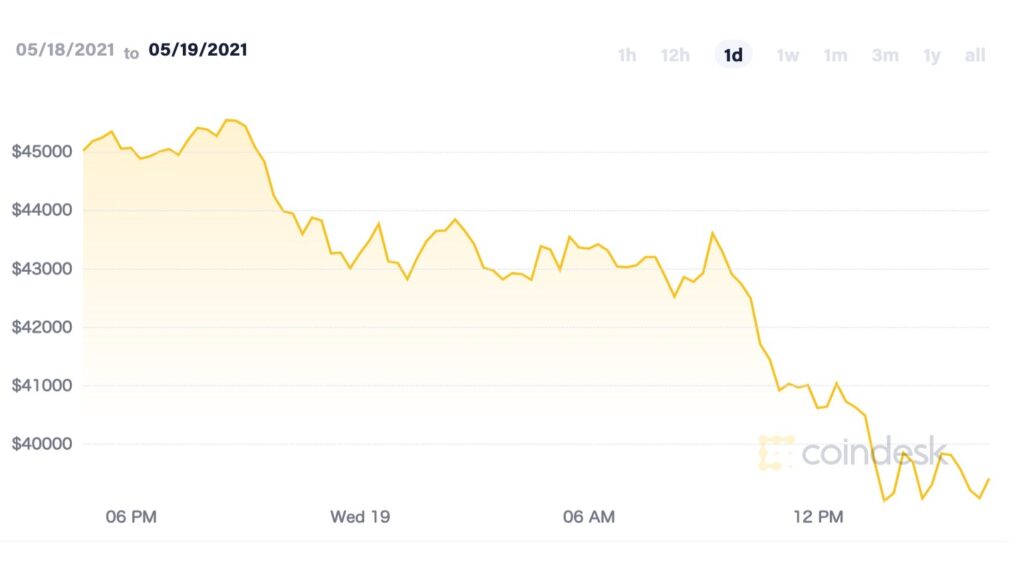 coindesk btc