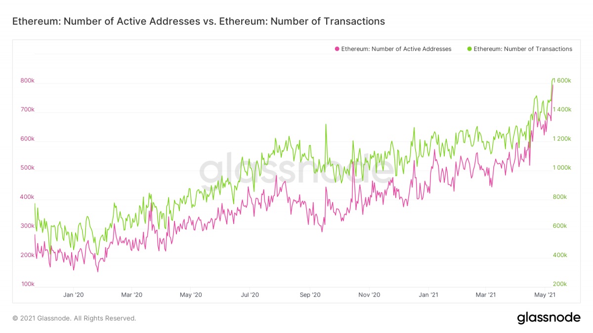 Транзакция эфириума. Ethereum. Etherium. Investment News. Курс этериума к рублю.