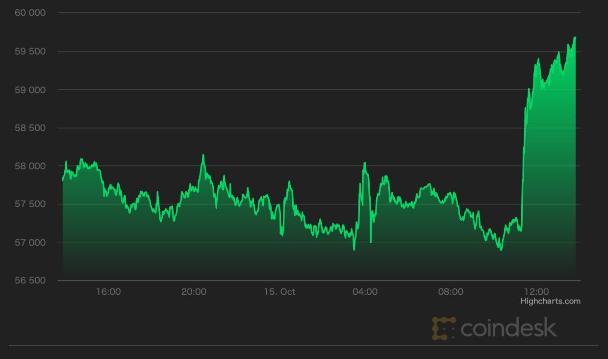 eth coindesk