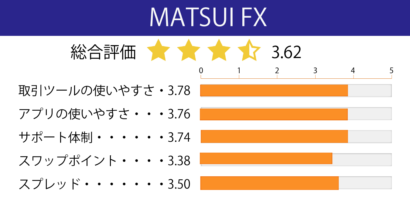 松井証券 Matsui Fx の評判 口コミから見たメリット デメリット Coindesk Japan コインデスク ジャパン