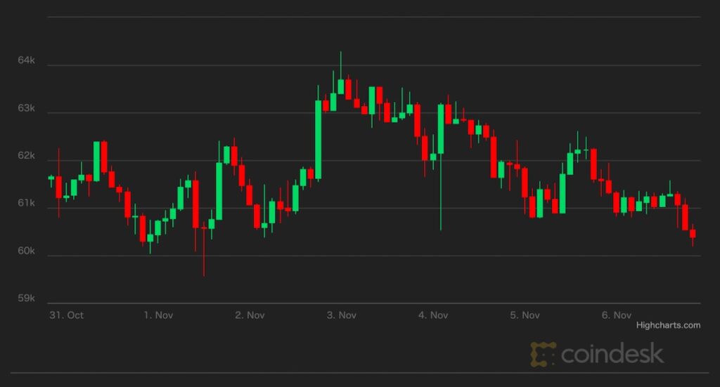 ビットコインのドミナンス低下、アルトコイン上昇──メタバースとゲーム関連に勢い