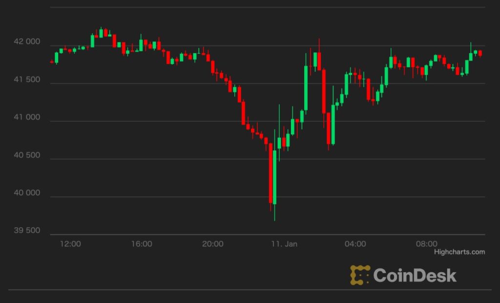 2022 btc bottom chart