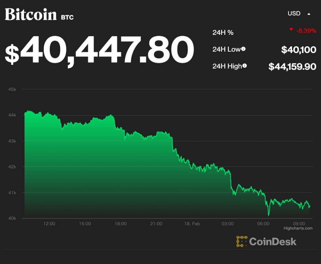 coindesk 2022