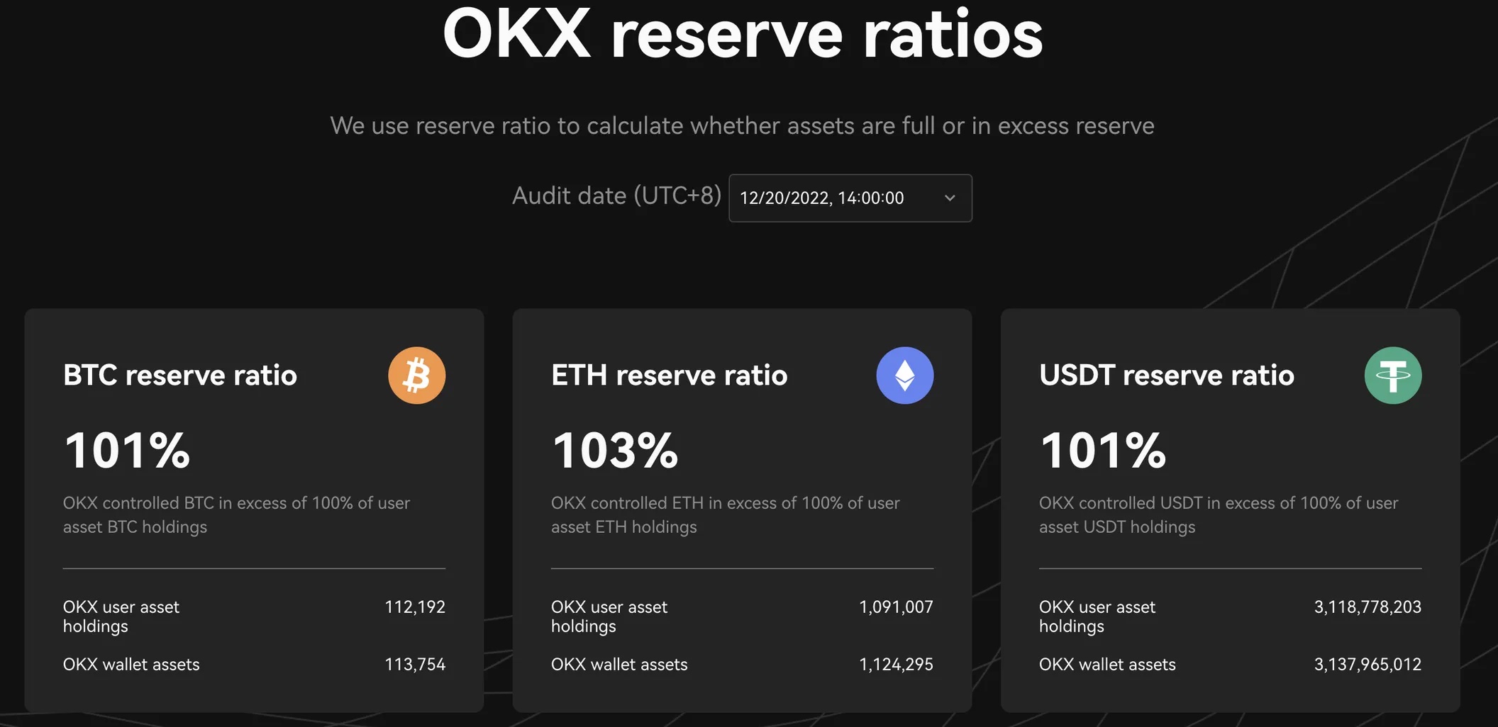 暗号資産取引所OKX、2回目のプルーフ・オブ・リザーブ公開 今後