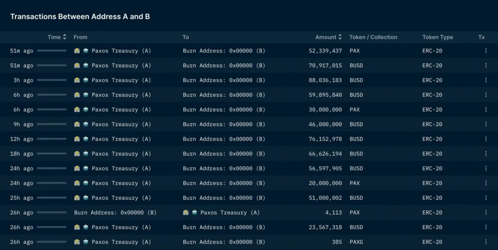 パクソス、7億ドルのバイナンスUSDを焼却