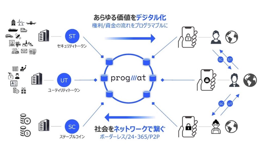 三菱信託銀行が札幌の宿泊施設のセキュリティトークン発行、ユーティリティトークンも付与