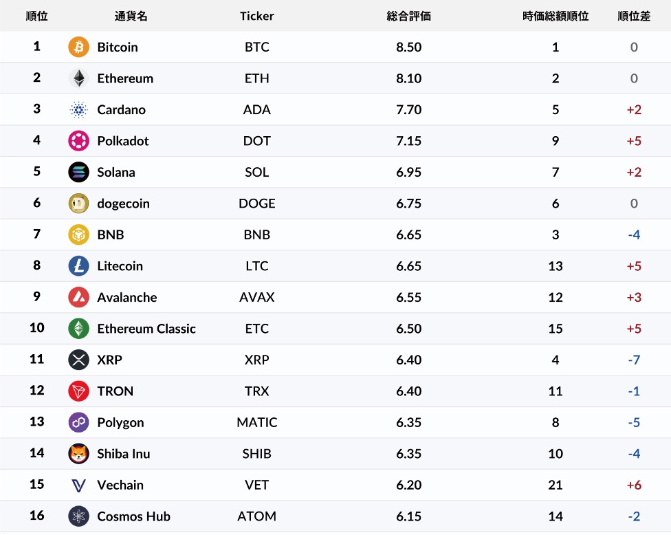 リップル訴訟が示す暗号資産投資のこれから：マネックスクリプトバンク格付け評価 注目ニュース