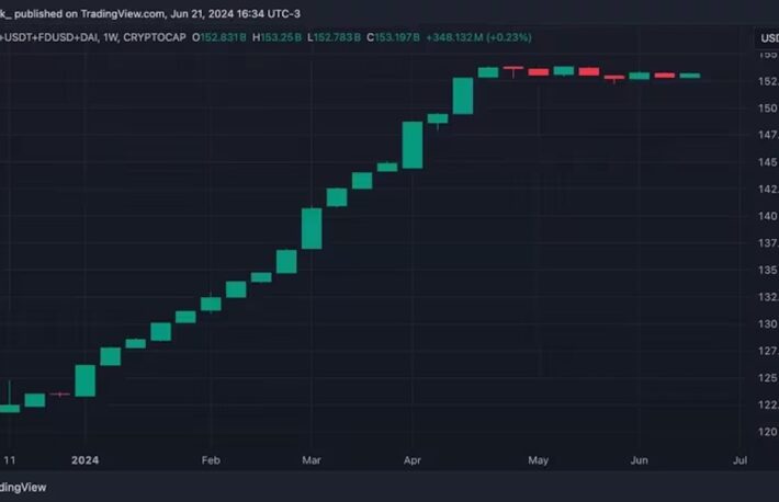 ビットコインとイーサリアムは高値圏を維持、だがアルトコインが苦戦している理由とは