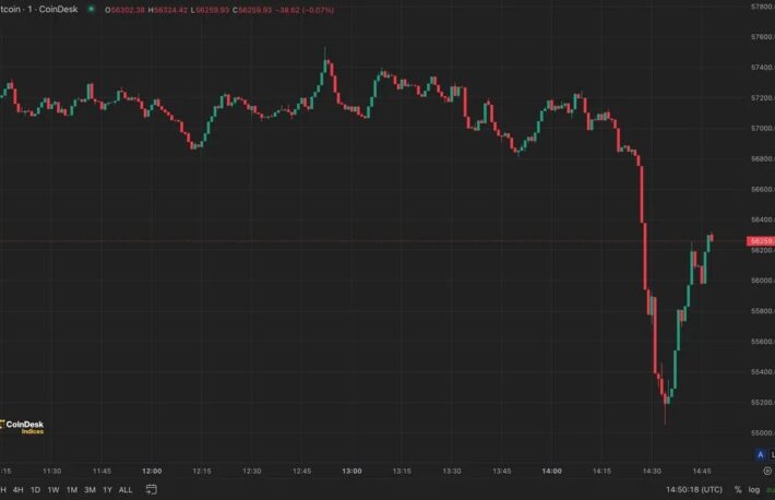 ビットコイン、一時5万5000ドルまで下落──ドイツが9億ドル超を放出