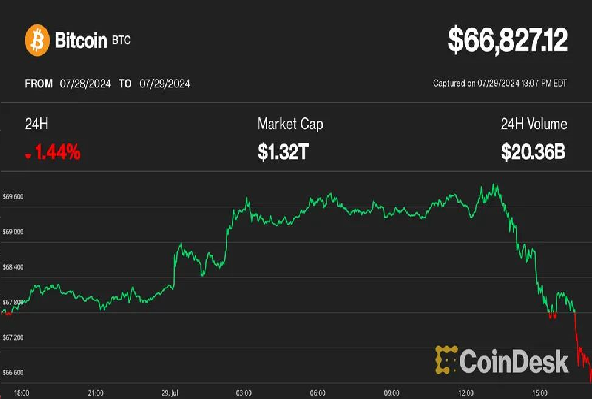 米政府が20億ドル相当の「シルクロード」押収ビットコインを移動──価格は6万7000ドルを下回る