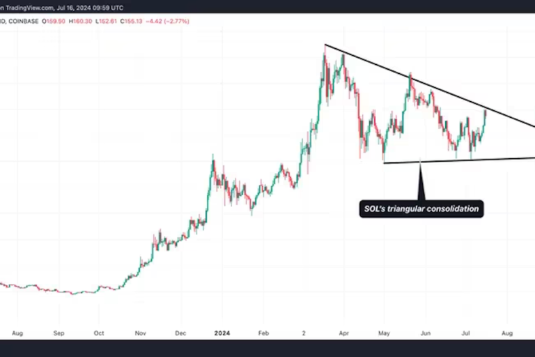 暗号資産トレーダーはソラナの三角持ち合いパターンに注目：テクニカル分析