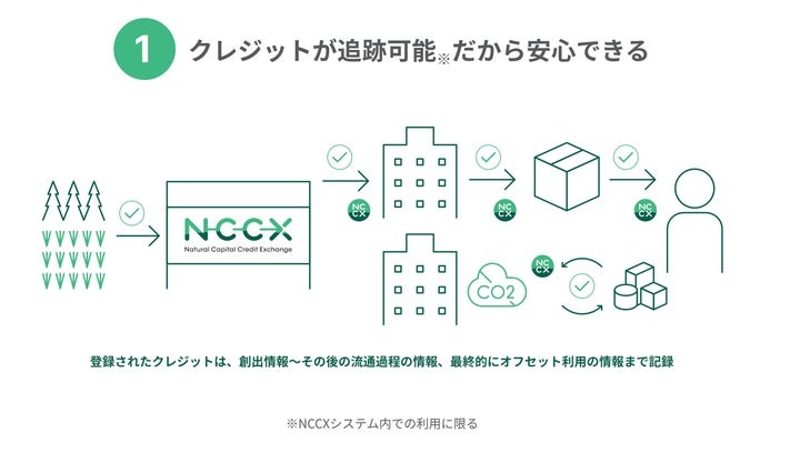 ジャスミー、カーボンクレジット取引所「NCCX」開設──ブロックチェーンで透明性、流通性向上