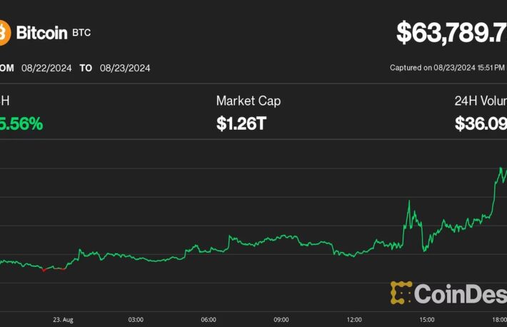 ビットコイン、6万4000ドルに急騰──ケネディ・ジュニア氏のトランプ氏支持表明で加速