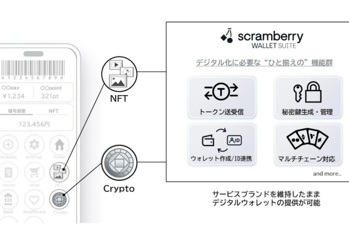 NTT Digital、アプリ・Webサービス向けに「scramberry WALLET SUITE」を提供開始