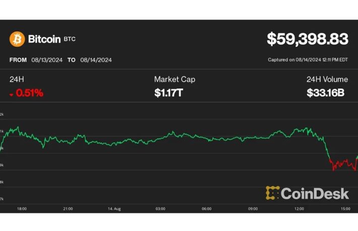 10億ドルのUSDT引き出しで、ビットコインは下落に転じる可能性： IntoTheBlock