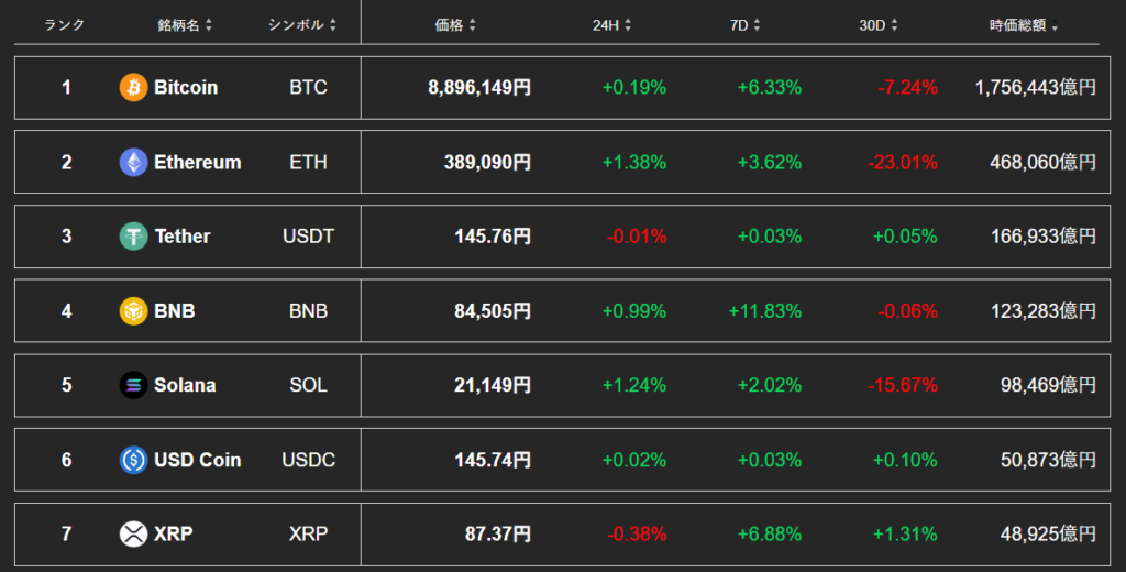 ビットコイン 時価総額