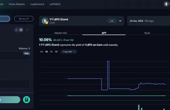 Pendle、新しいステーキングプールでビットコインに最大45％の利回りを提供