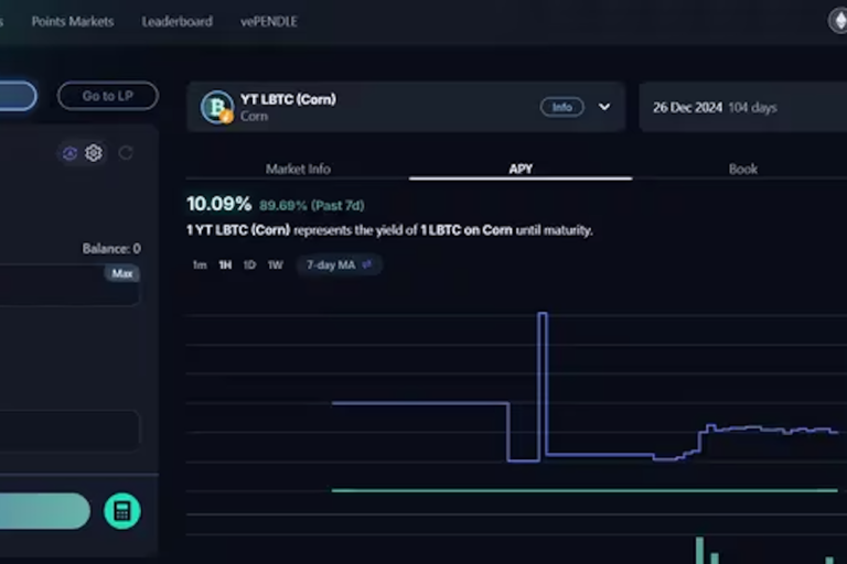 Pendle、新しいステーキングプールでビットコインに最大45％の利回りを提供