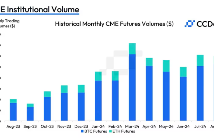 CMEイーサリアム先物の取引高が減少──投資家はリスク回避でビットコインへ