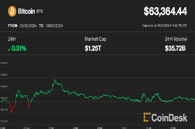 AI関連の暗号資産がアルトコイン急騰を主導──第4四半期のビットコインのブレイクアウトが近づく