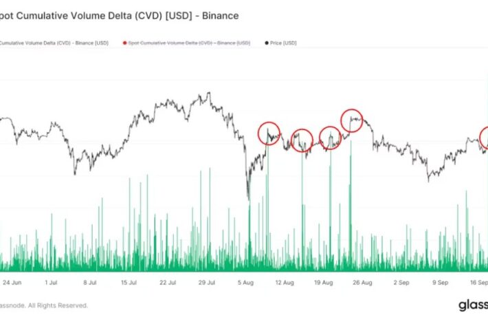 ビットコインの6万1000ドル超えは局所的天井か──バイナンスの取引量が示唆