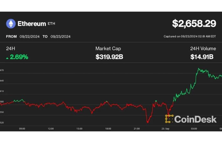 イーサリアム、ビットコインを上回るが市場全体は横ばい