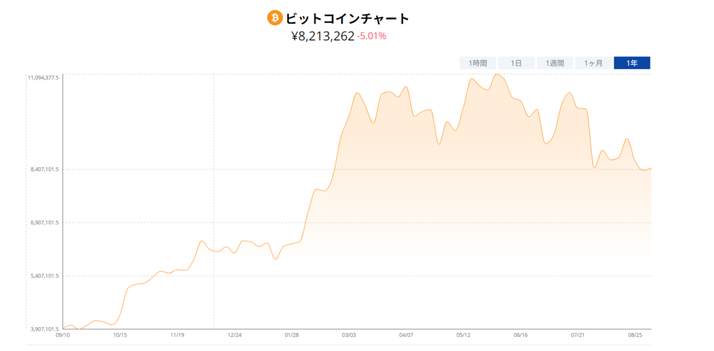 bitbank チャート