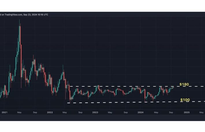 モネロ、2年以上ぶりにレンジを上抜けするか