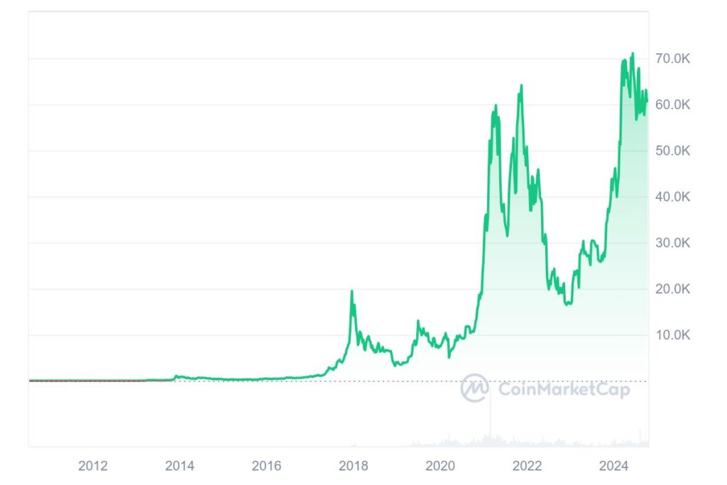 ビットコイン チャート