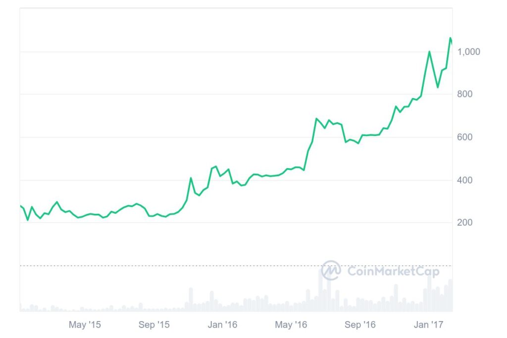 ビットコイン 半減期 2回目