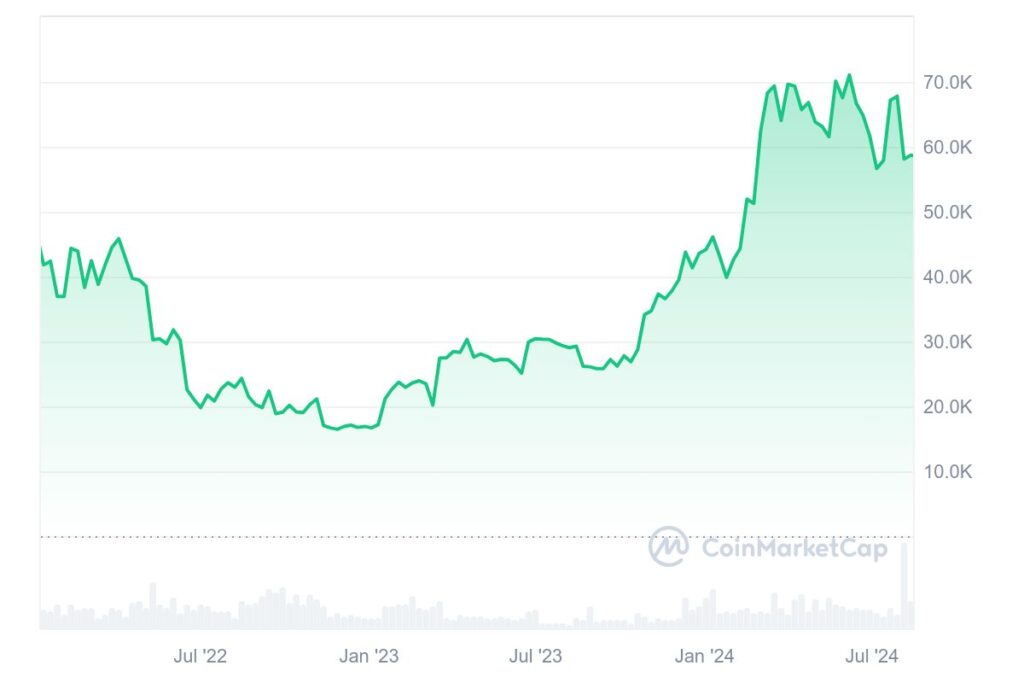 ビットコイン 半減期 4回目