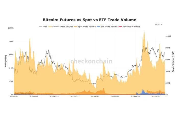 流動性とオプション戦略、ビットコインETF市場の拡大を促進