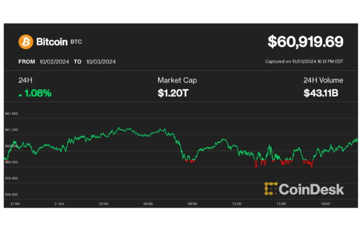 アルトコイン暴落のなか、ビットコインドミナンスは3年ぶりの高水準に近づく