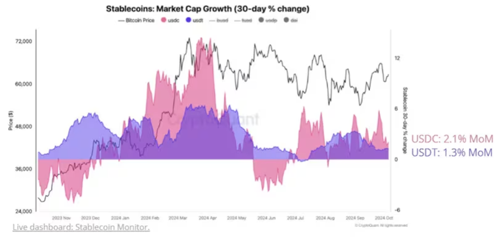 CryptoQuant