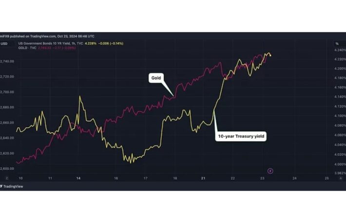 ビットコイン、ゴールデン・クロスが近づく──米国債利回り上昇にまつわる懸念は杞憂か