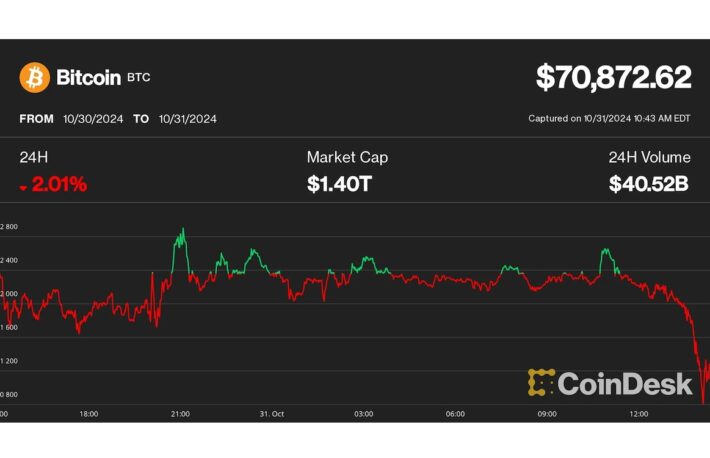 ビットコインは7万ドル割れ、イーサリアムは6％下落