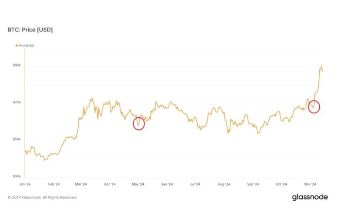 ビットコインETFが史上3番目の資金流出、過去2回は底打ちを示唆