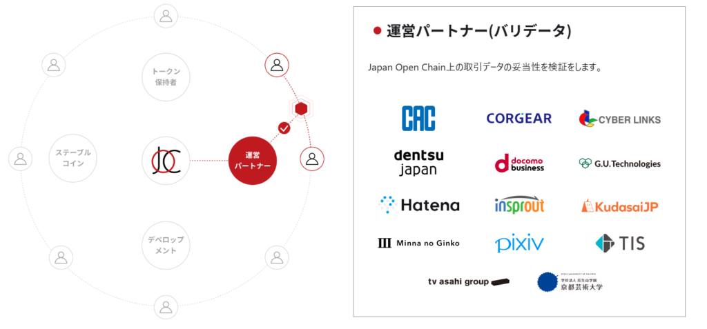 Japan Open Chain 協業 仕組み