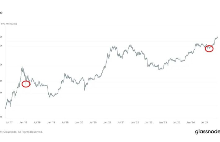 ウォール街の恐怖指数「VIX」の史上2番目の急上昇は、ビットコインの局所的底打ちを示唆